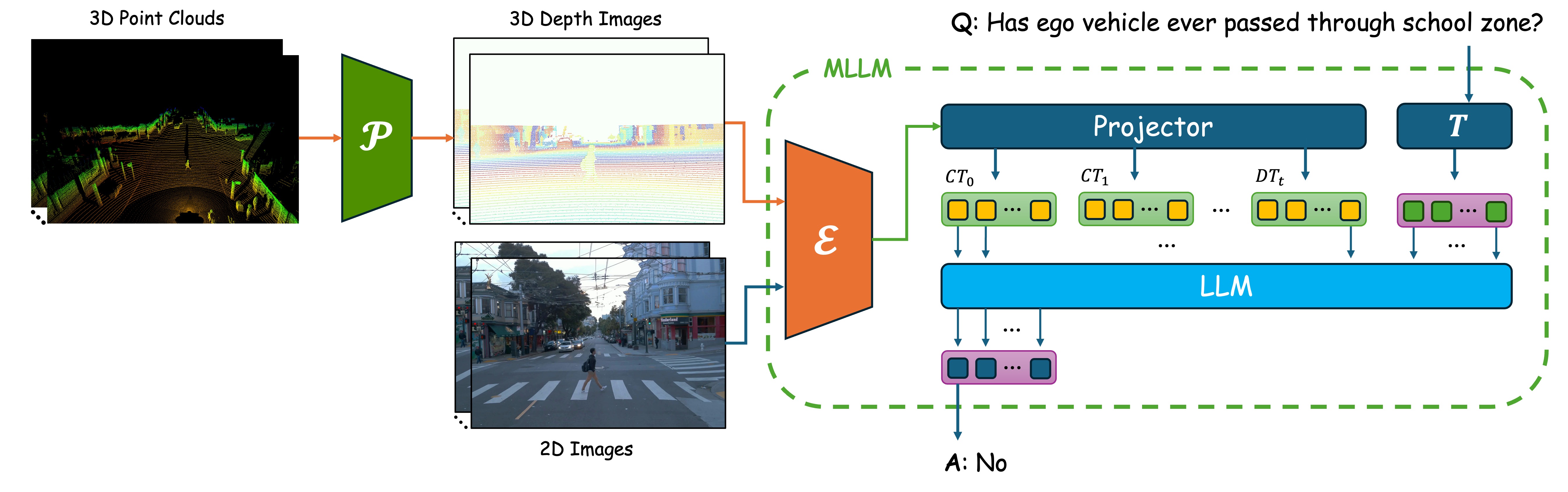 Architecture overview